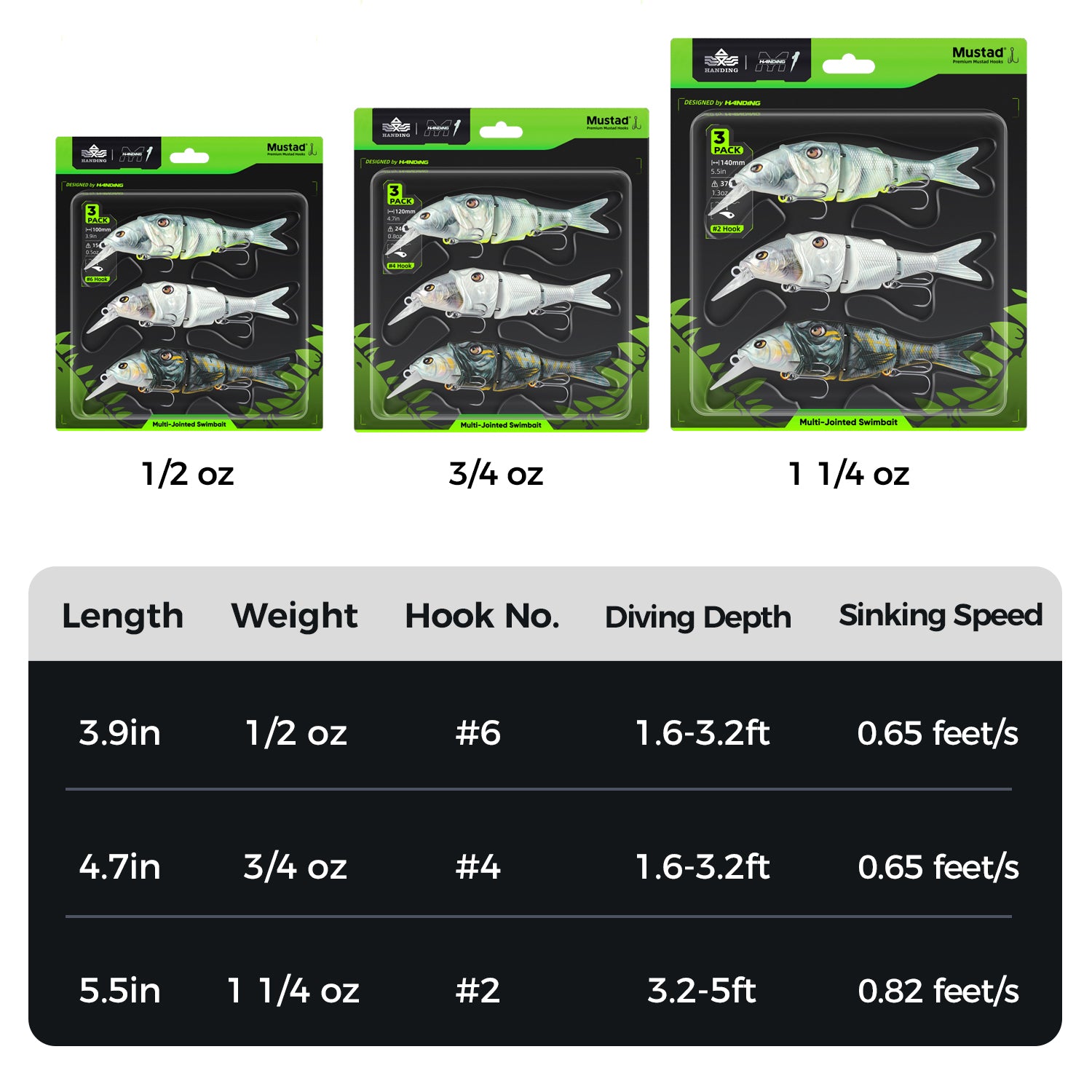 HANDING M1 Metal Jointed Swimbait - Size and diving depth chart